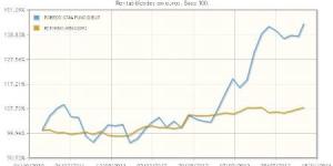 Fondo de inversión de retorno absoluto