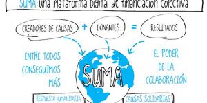 Financiación para abrir un negocio o proyecto