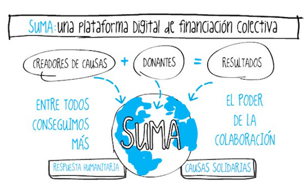 ¿Cómo financiar nuestro negocio?